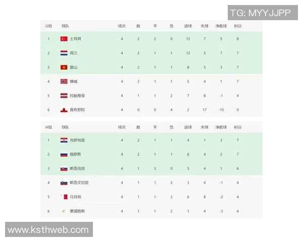 重庆篮球队在世界杯预选赛中以52分稳居积分榜首位